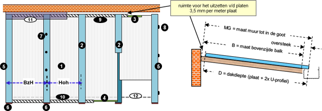 Eiken,Horizontale baksteen,Goot hoge zijde links GIF 90%